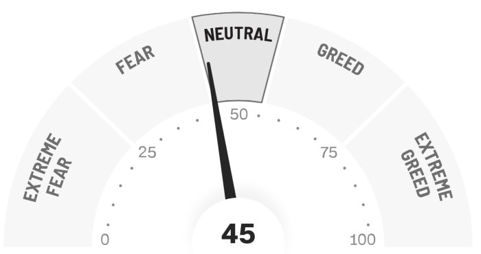 Fear&Greed Index 보는 방법, 사이트